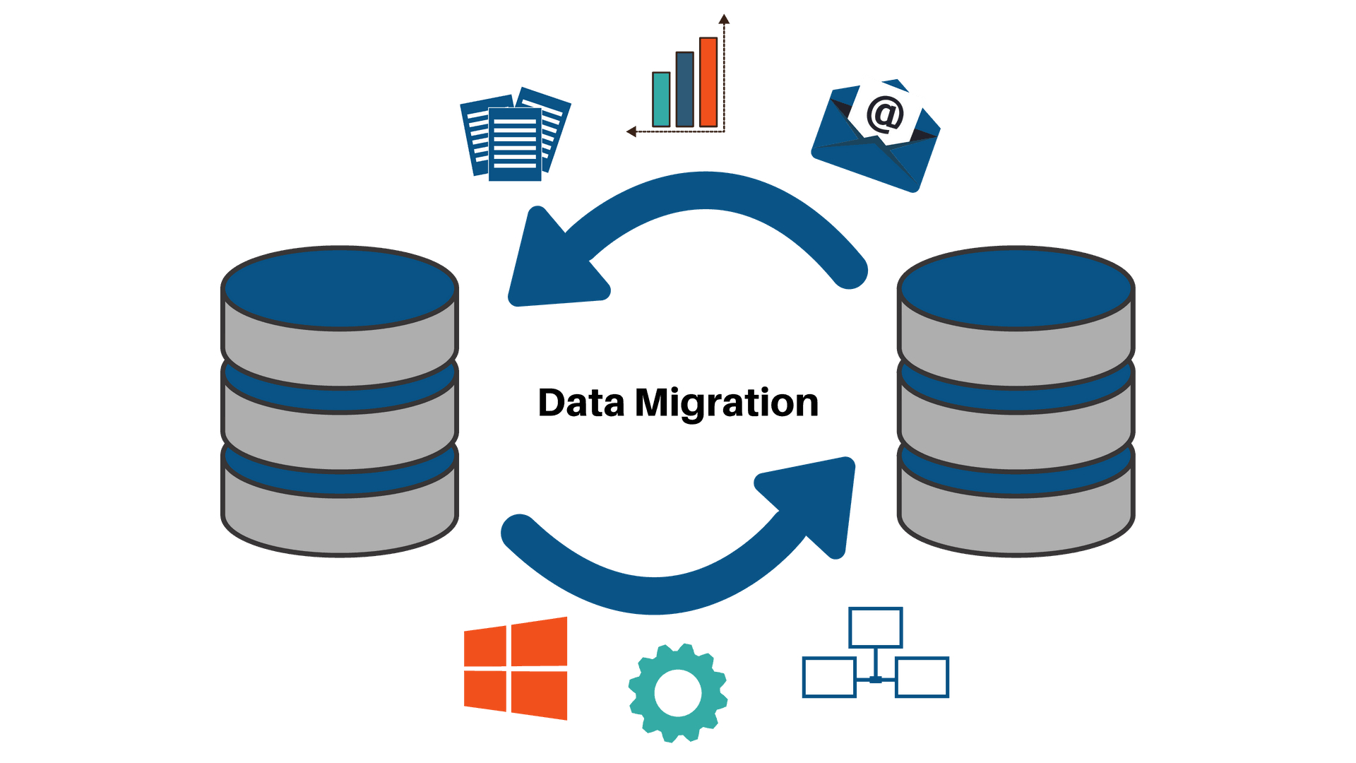 Data migration