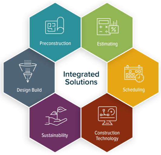 IFS ERP Integrations