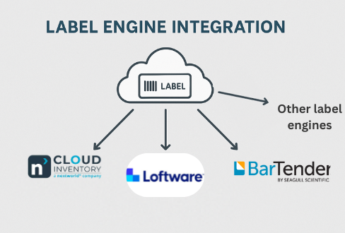 ifs print label